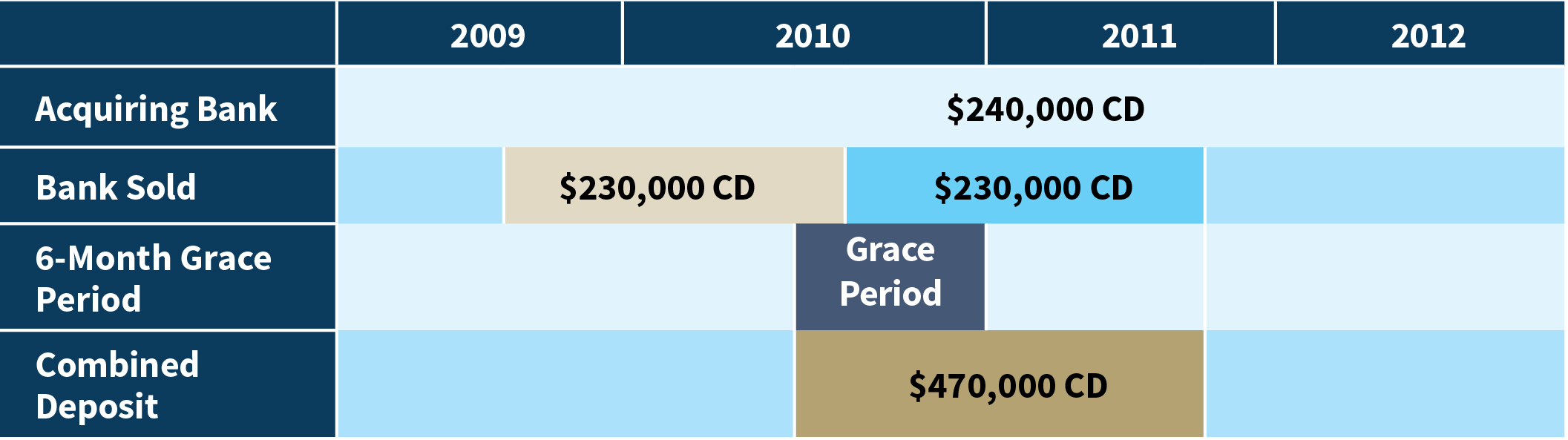 Timeline of Michelle Young's finances