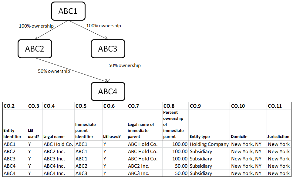 Entry for entity ABC1