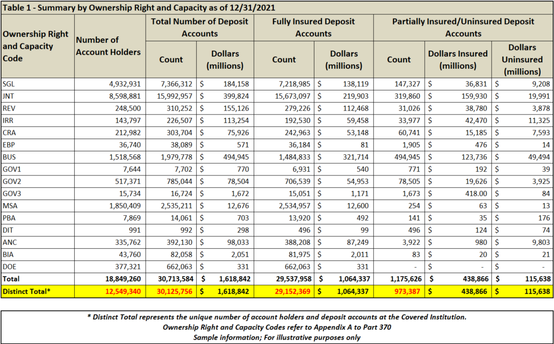 Summary by Ownership Right and Capacity as of 12312021