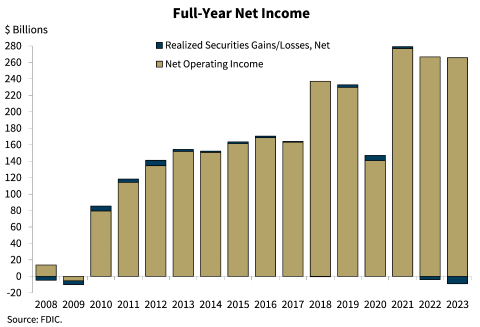 Chart 1: Full-Year Net Income