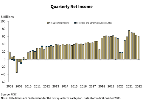 Chart 1: Quarterly Net Income