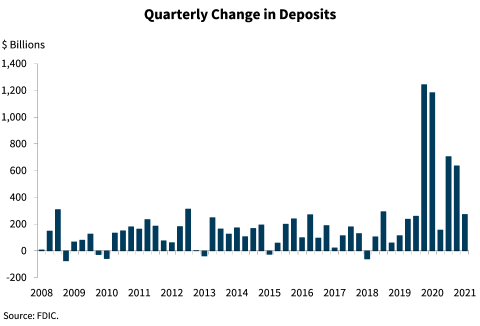 Chart 8: Quarterly Change in Deposits