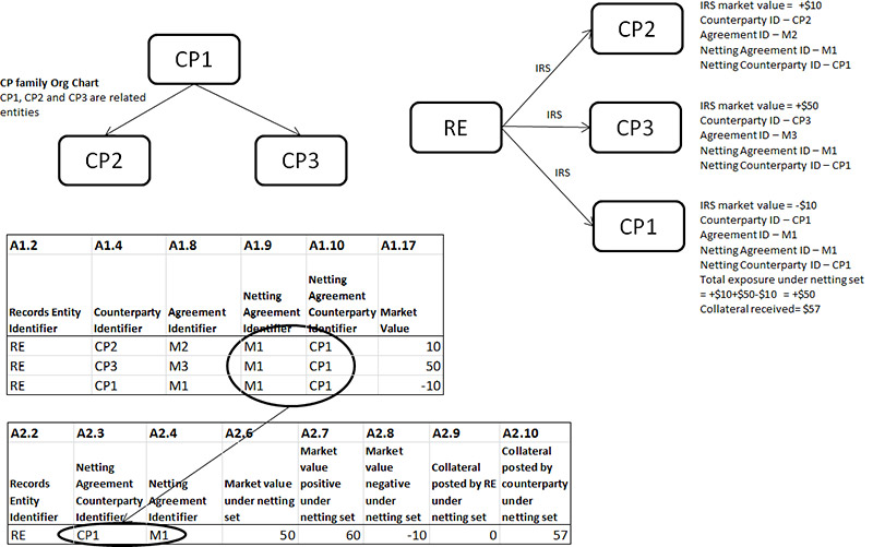 CP1, CP2, and CP3 are related entities