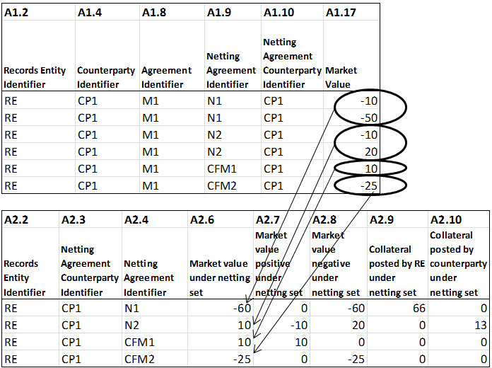 6 QFCs under a master agreement