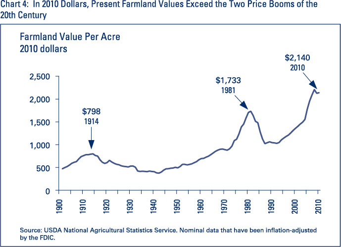 Chart 4: In 2010 Dollars,