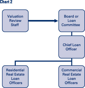 Chart 2