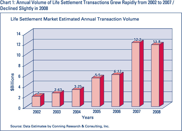 Chart 1: Annual Volume