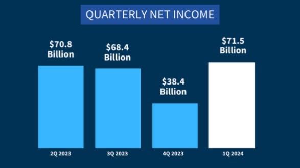 FDIC Quarterly Banking Profile (2nd Quarter 2024)