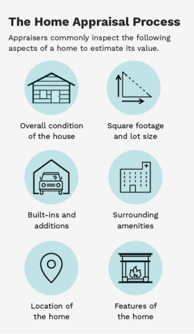 PAVE HUD Infograph